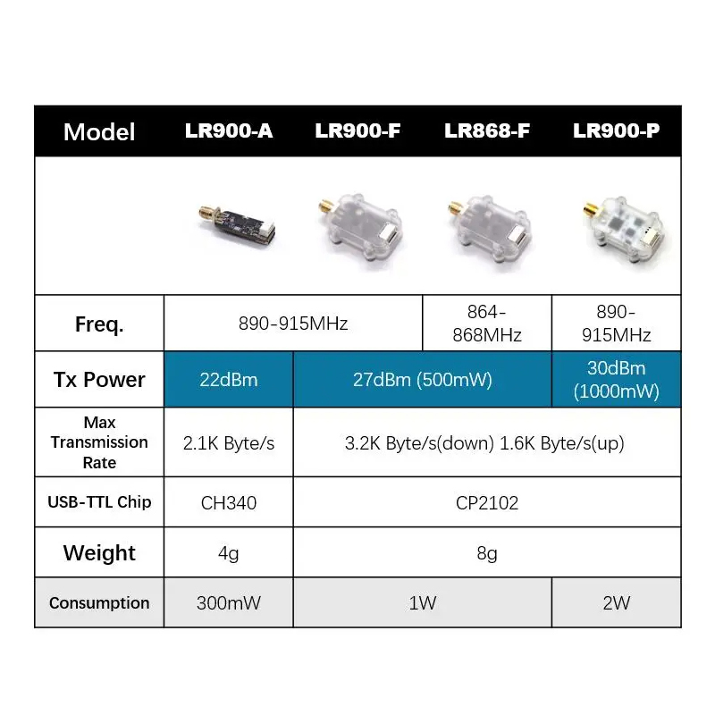 MicoAir LR900 915/868MHz 30KM  - Fpv Drone Flight Controller recensie en prijs